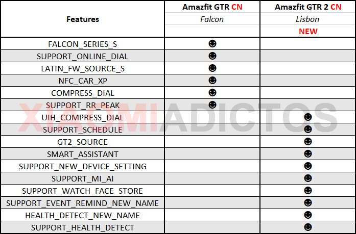 amazfit gtr alexa