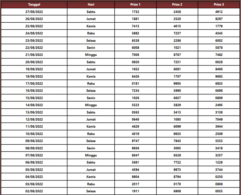 LIVE DRAW TOGEL RESMI RESULT HONGKONG POOLS TERBARU DATA PENGELUARAN