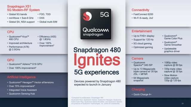 [5G] L'entrée de Gamme Qualcomm - Le SD 480 5G #MiTech