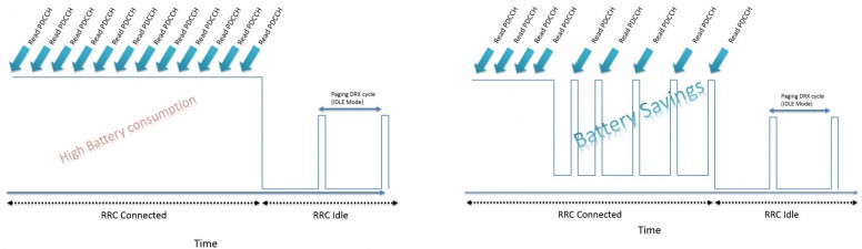 [5G] Des interrogations dessus ? Viendez, c'est par ici #MiTech
