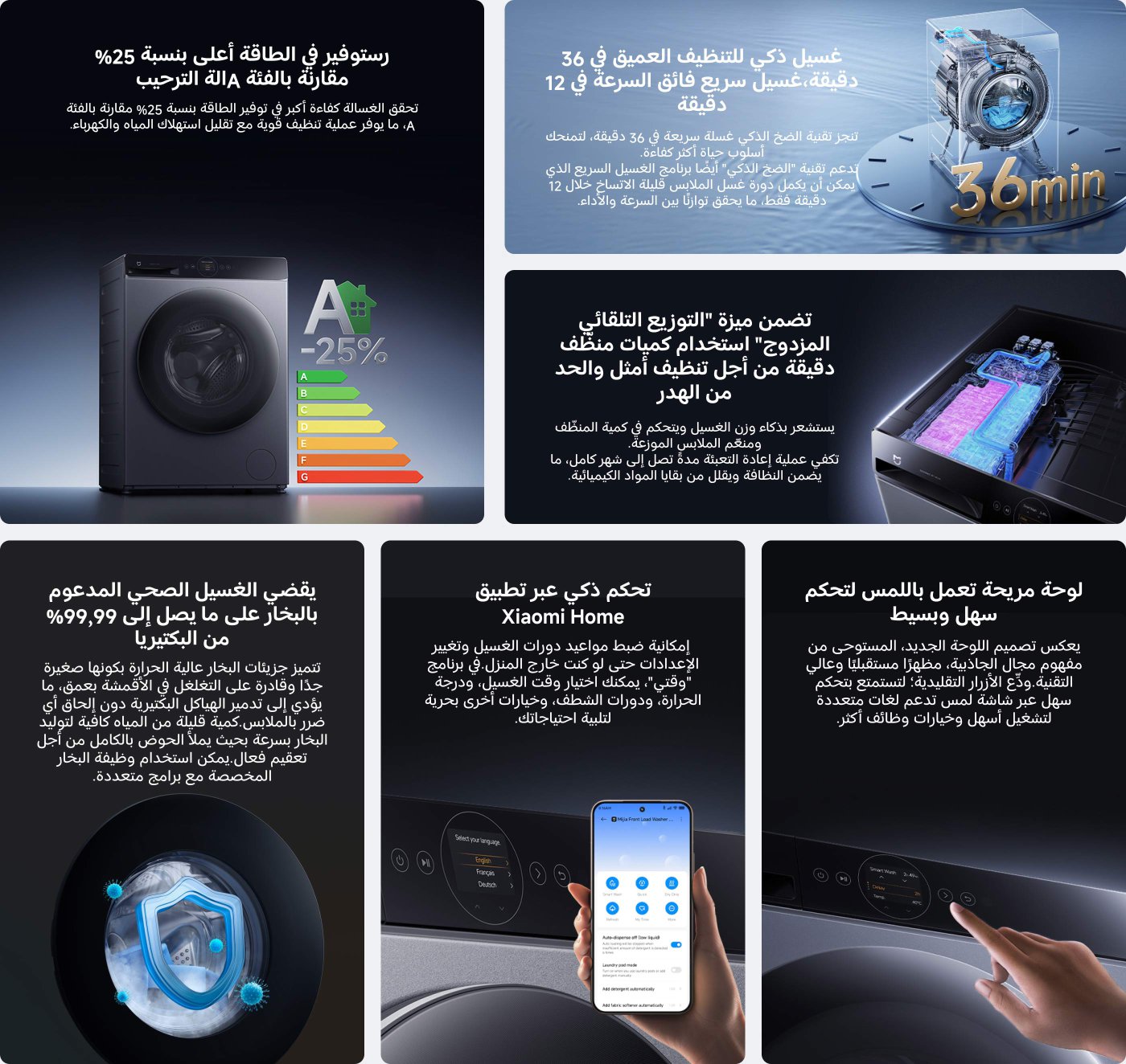 تظهر الصورة معلومات حول غسالة ذكية. تتضمن الميزات توفير الطاقة بنسبة 25%، قدرة على غسل الملابس في 36 دقيقة، ونظام توزيع ذكي يستخدم كميات محددة من المنظفات. كما يمكن التحكم في الجهاز عبر تطبيق Xiaomi Home، ويضمن غسل صحي بنسبة 99.99% من البكتيريا.