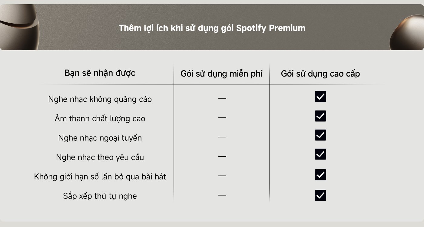 Sở hữu Spotify Premium miễn phí