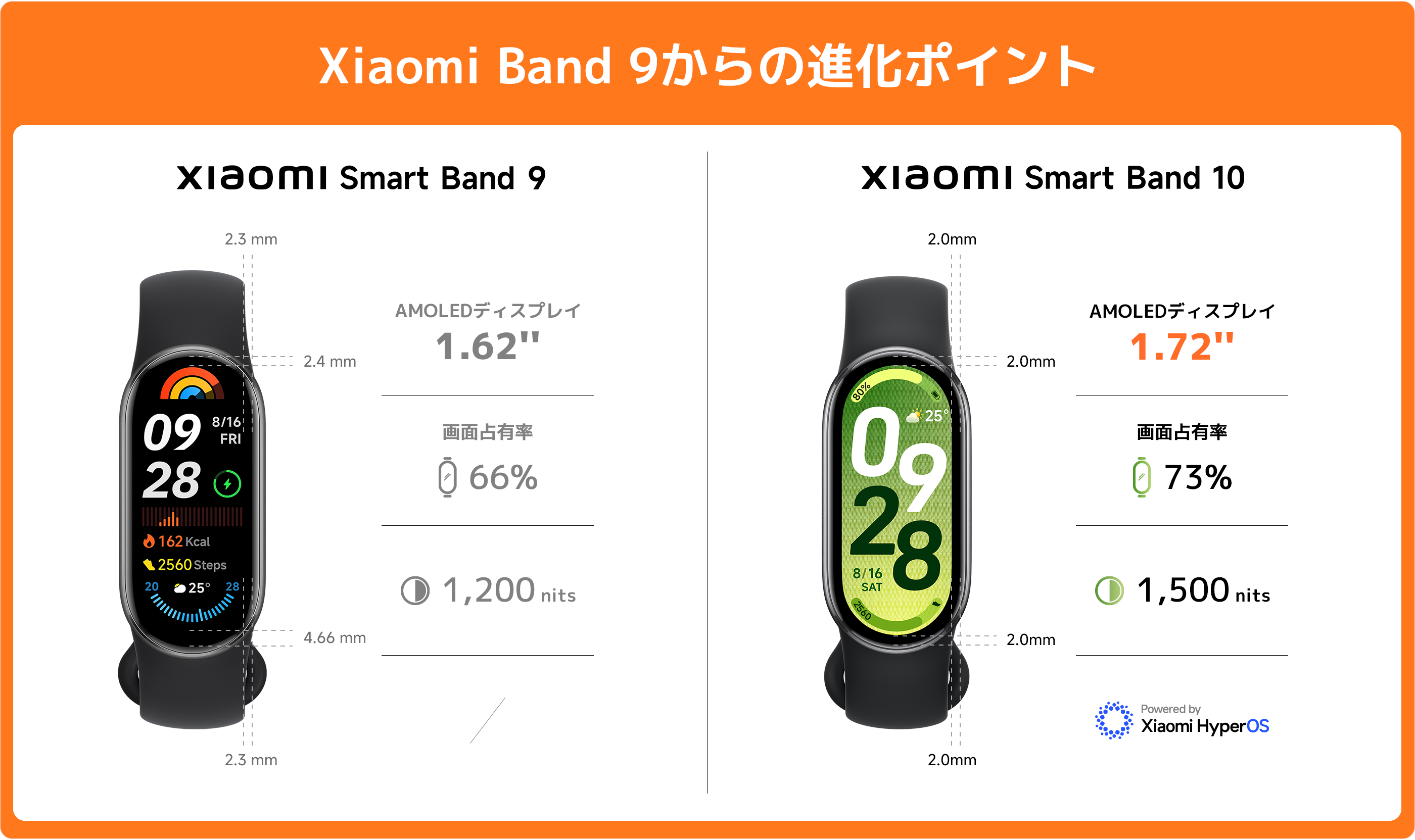 新製品発売＆月末セール - Xiaomi 公式(日本)