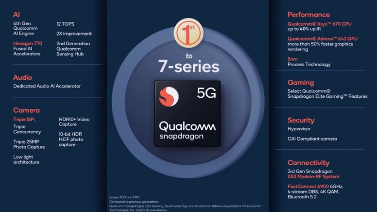 [5G] Les Qualcomm Milieu de Gamme : SD 778G et SD 780G #MiTech