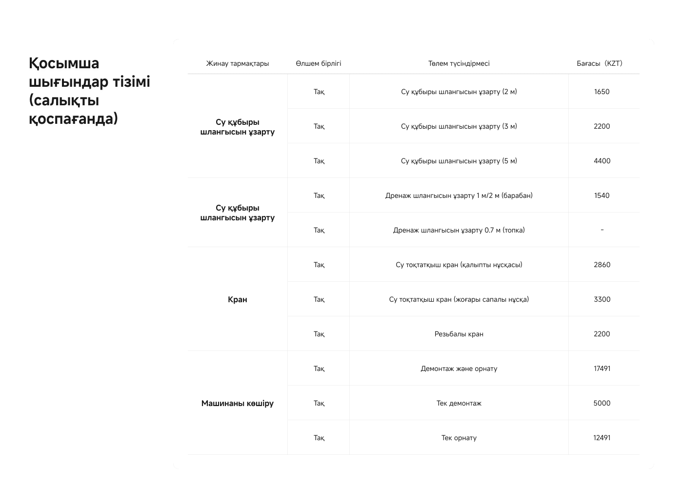 Кестеде су құбыры мен кран қызметтерінің бағалары көрсетілген. Әр қызметтің атауы, өлшем бірлігі, түсіндірмесі және бағасы (KZT) берілген. Мысалы, су құбыры шланғысын ұзарту қызметі 2 м үшін 1650 KZT, 3 м үшін 2200 KZT, және 5 м үшін 4400 KZT. Кран қызметтері де бағаларымен бірге көрсетілген.