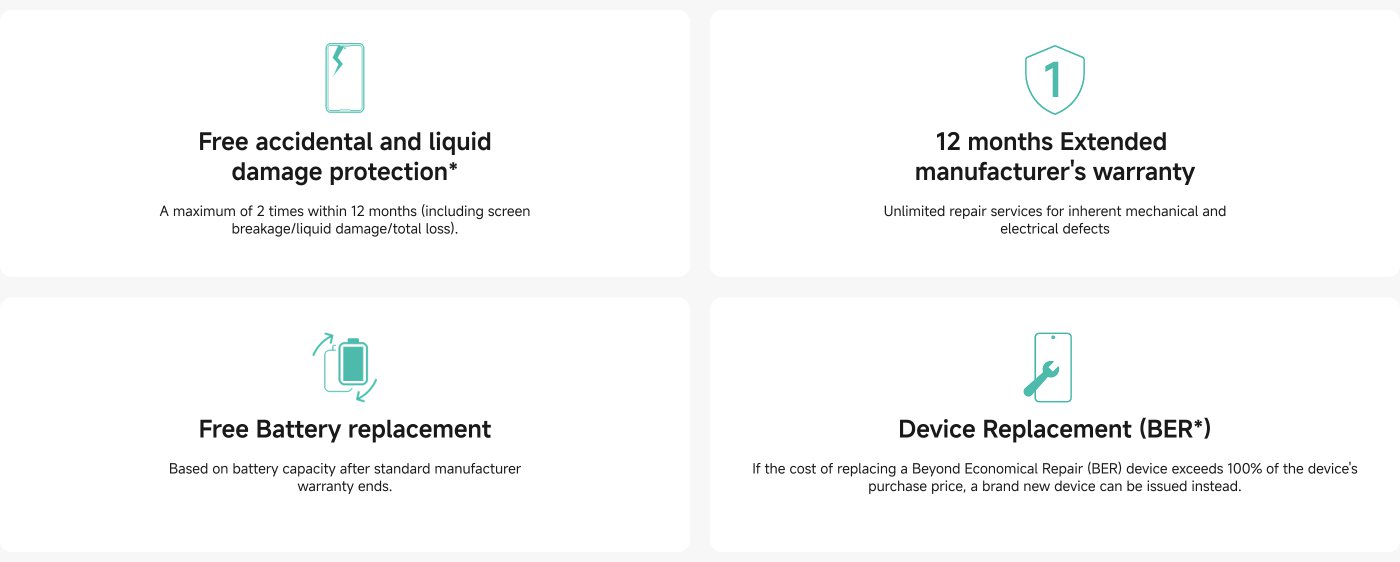 The image outlines a service plan with the following features:

1. **Free Accidental and Liquid Damage Protection**: Covers up to 2 incidents within 12 months, including screen damage and liquid damage.

2. **12 Months Extended Manufacturer's Warranty**: Offers unlimited repair services for mechanical and electrical defects.

3. **Free Battery Replacement**: Available based on battery capacity after the standard warranty ends.

4. **Device Replacement (BER)**: If repair costs exceed the device's purchase price, a new device may be issued.