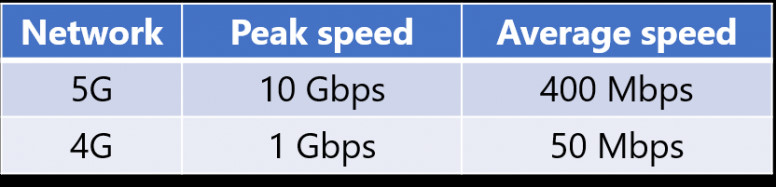 [5G] Des interrogations dessus ? Viendez, c'est par ici #MiTech