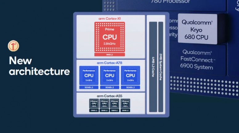 Un SOC pour le haut de Gamme chez Qualcomm : Le SD 888 (Enfin...)
