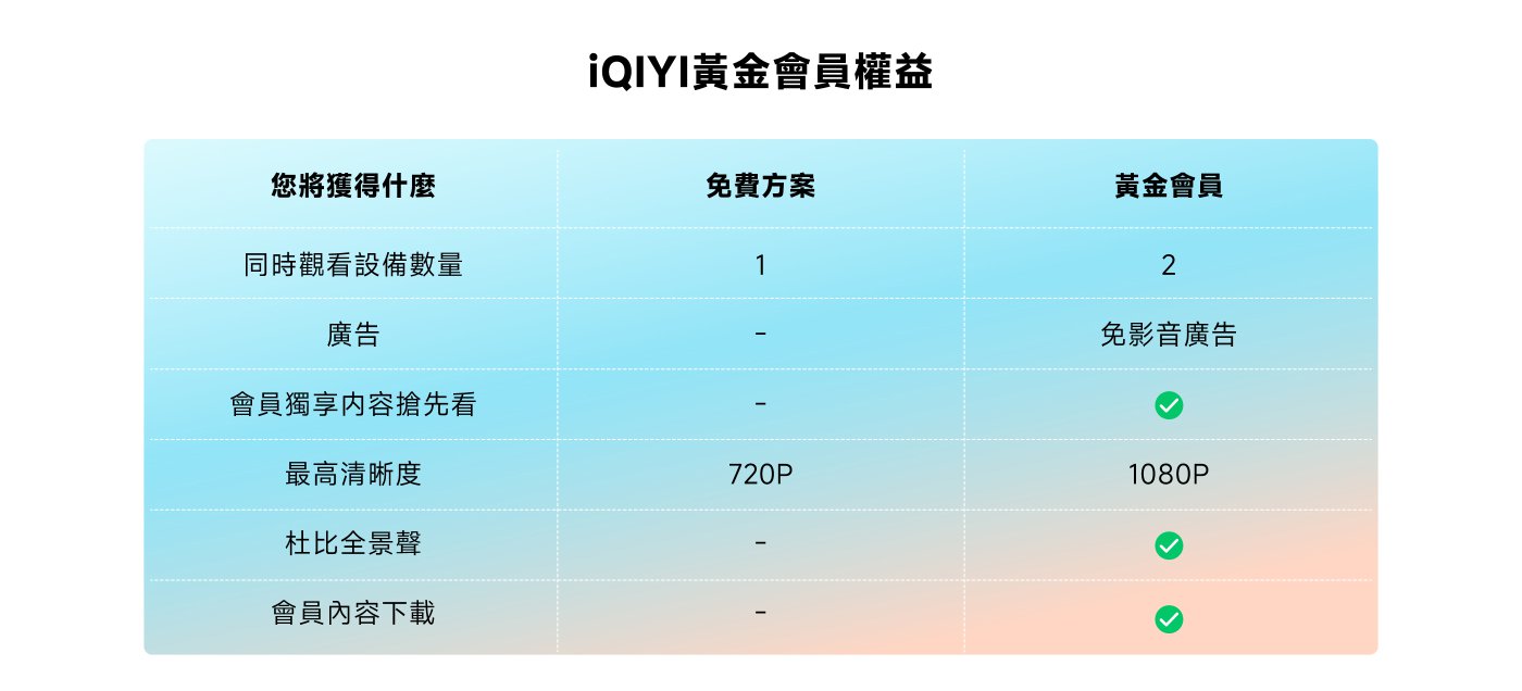 3 個步驟即可取得 IQIYI 黃金會員