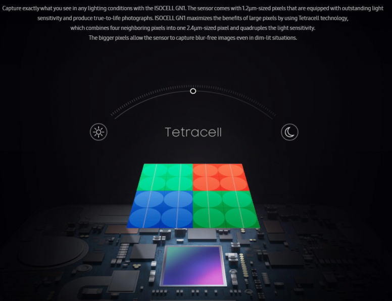 [Capteurs Photos] Samsung et son GN1 Isocell - Part III