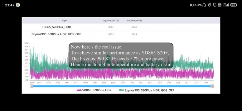 exynos 990 vs snapdragon 865