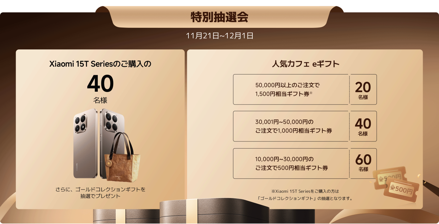 Xiaomi 15Tシリーズ購入キャンペーン、参加者40名。キャンペーン期間は11月21日から12月1日まで。50,000円以上の購入で1,500円のギフト券、30,001円から50,000円の購入で1,000円の券、10,000円から30,000円の購入で500円の券を獲得できます。購入者は「ゴールドコレクションギフト」を抽選で受け取ることができます。