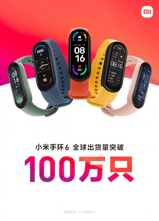 1 Million de Mi Band 6 !