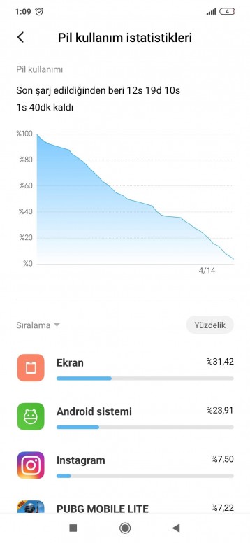 telefonun ekran suresi bir de ideal ekran suresi redmi note 8 pro xiaomi community xiaomi