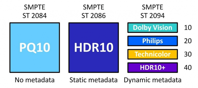 Mengenal Teknologi SDR, HDR dan Dolby Vision – End