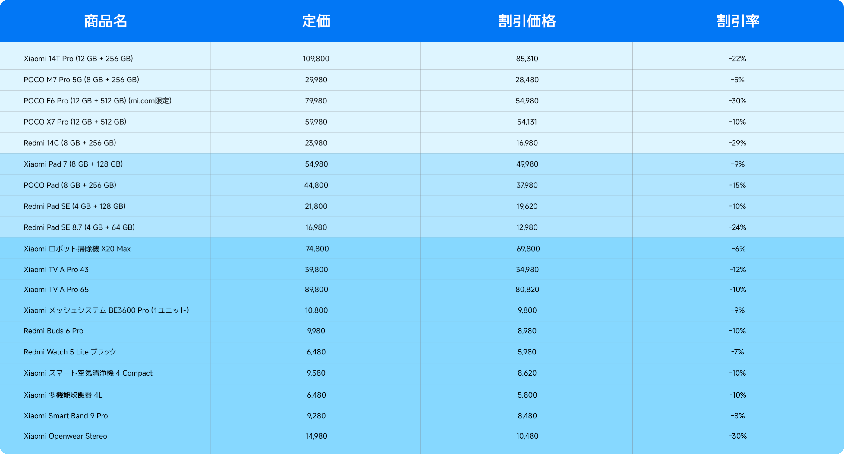 mi リピートご購入様限定でお値引き価格 mi.com × Xiaomi Store セール - Xiaomi 公式(日本)