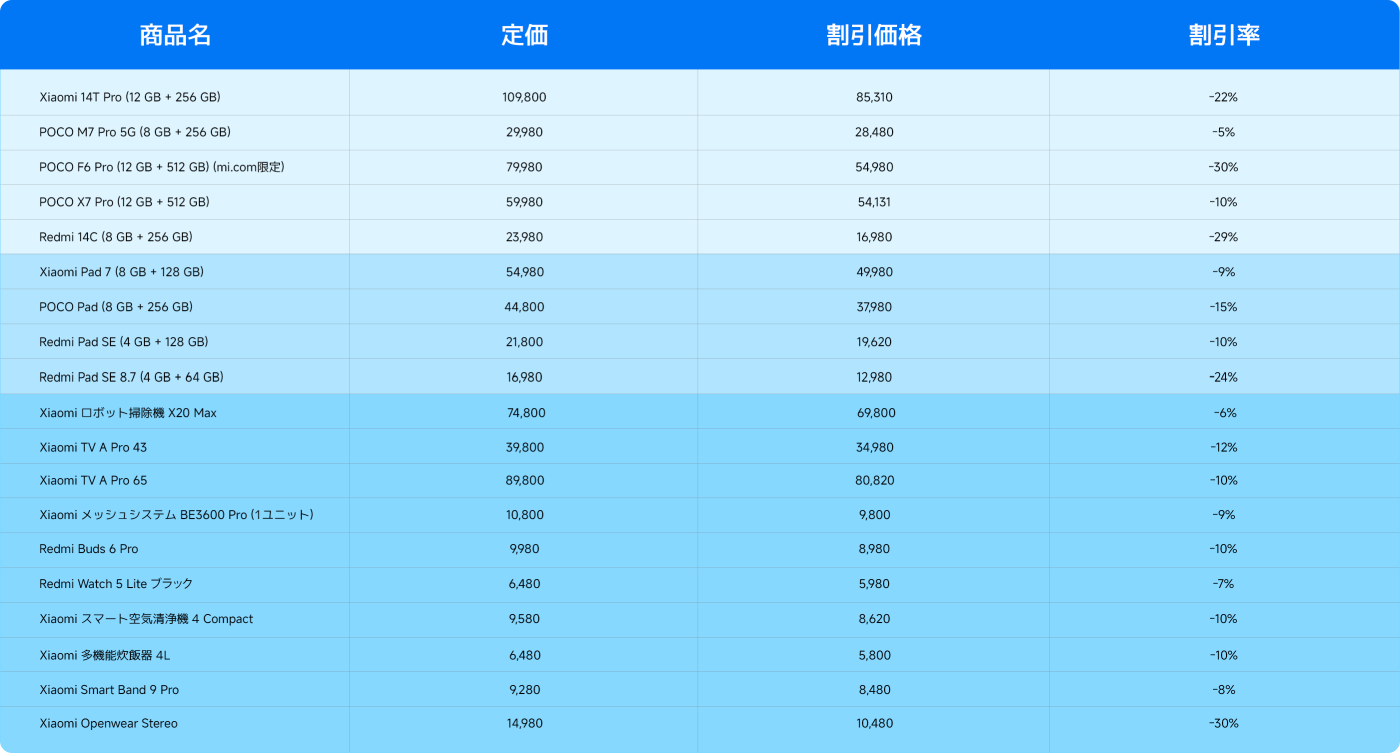 mi.com × Xiaomi Store セール - Xiaomi 公式(日本)