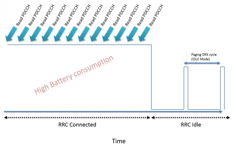 [5G] Mediatek et ses Technos pour les séries Dimensity - Part 0 #MiTech