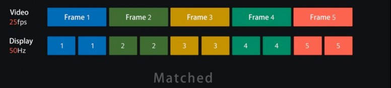 L'adaptiveSync des MI 10T Séries, pourquoi c'est cool :D
