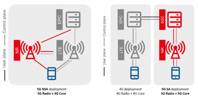 [5G] L'entrée de Gamme Qualcomm - Le SD 480 5G #MiTech