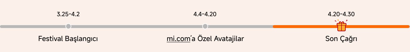 timeline
