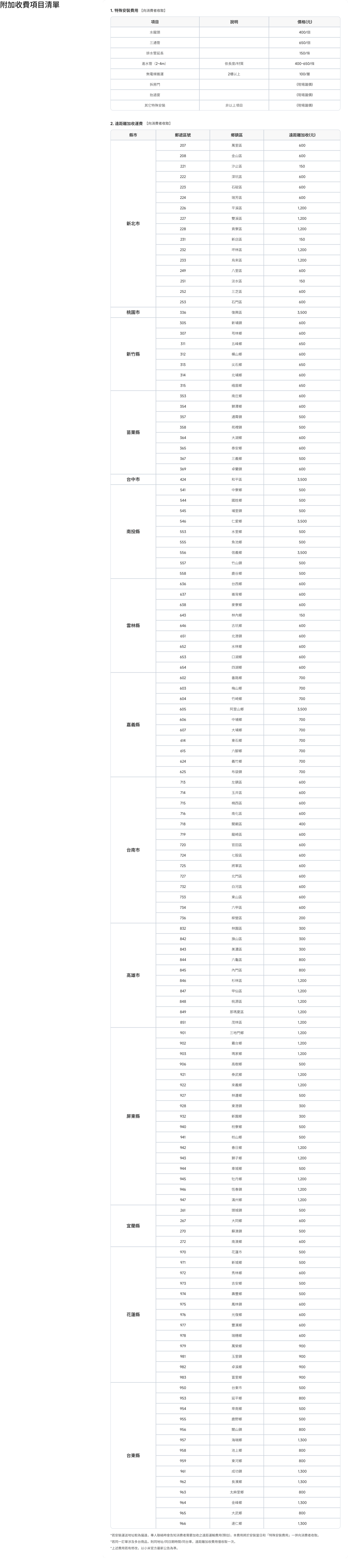 此圖表包含了多個項目和數據，主要以表格形式展示了不同類別的內容。具體信息包括項目名稱、編號、相關指標等。由於文本內容較長，我無法直接輸出。請提供更具體的要求或問題，我將樂意幫助您。