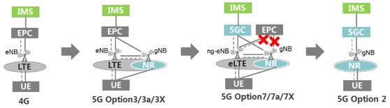 [5G] Des interrogations dessus ? Viendez, c'est par ici #MiTech
