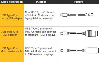 Display Link, la techno passe partout pour la duplication d'écran filaire #MiTech