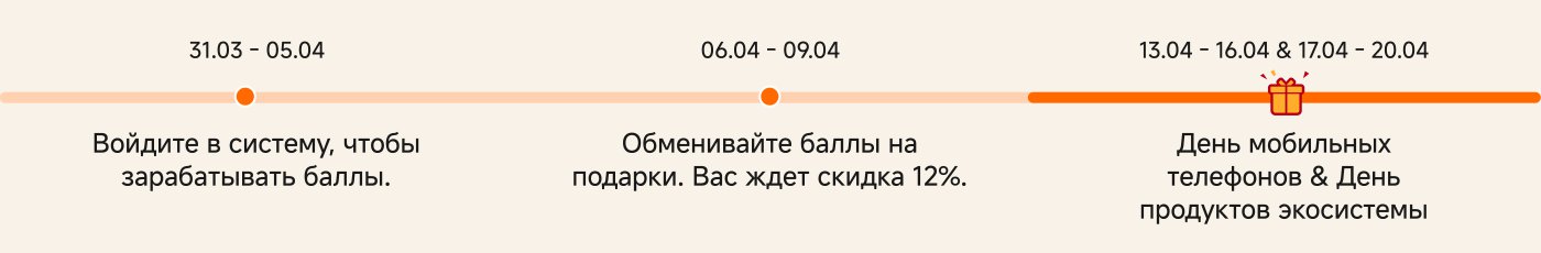 Расписание мероприятий:

- **31.03 - 05.04**: Войдите в систему, чтобы заработать баллы.
- **06.04 - 09.04**: Обменивайте баллы на подарки,享受12%的折扣。
- **13.04 - 16.04 & 17.04 - 20.04**: Участвуйте в днях мобильных телефонов и днях экосистемных продуктов.