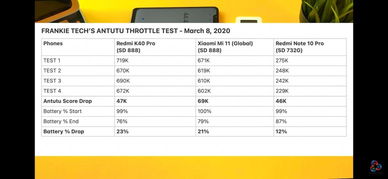 [Updated] Mi 10S de sortie le 10 Mars #MiNews