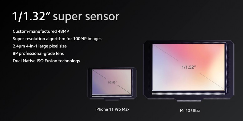 [Capteurs Photos] L'Omnivision OV48C du Mi 10 Ultra - Part I