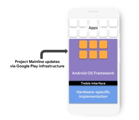 Personne n'en a entendu parler, mais tout le monde en parle / Apps (MIUI VS