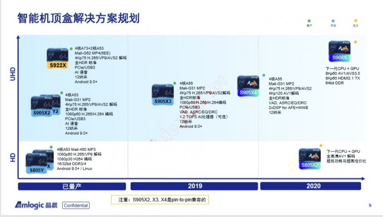 [5G] Mediatek et le haut de gamme : les Dimensity Séries 1100/1200 - Part 2 #MiTech