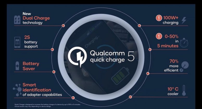 [Annonce] Qualcomm Quick Charge 5 (QC 5) : Qualcomm et Xiaomi main dans la main