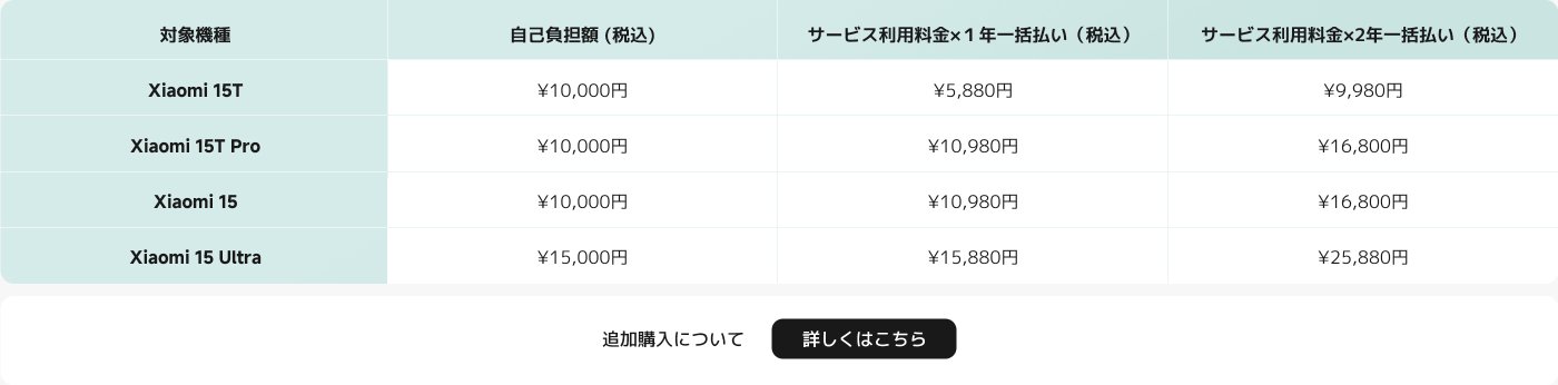 Xiaomi 15シリーズと関連する価格情報を含む表は、異なるモデルの自己負担額とサービス料金を示しています。