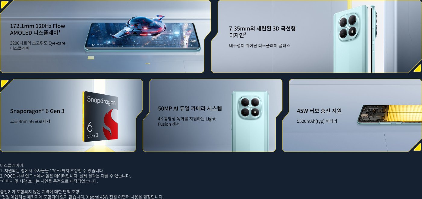 이 그림은 스마트폰의 주요 사양과 특징을 보여줍니다. 포함된 내용은 다음과 같습니다:

- 172.1mm 120Hz AMOLED 디스플레이, 3200니트 밝기
- Snapdragon 6 Gen 3 고효율 프로세서
- 50MP AI 듀얼 카메라 시스템, 4K 비디오 녹화 지원
- 7.35mm 초슬림 디자인
- 5520mAh 배터리, 45W 고속 충전 지원

전체 디자인은 현대적이며 효율적인 사용에 적합합니다.