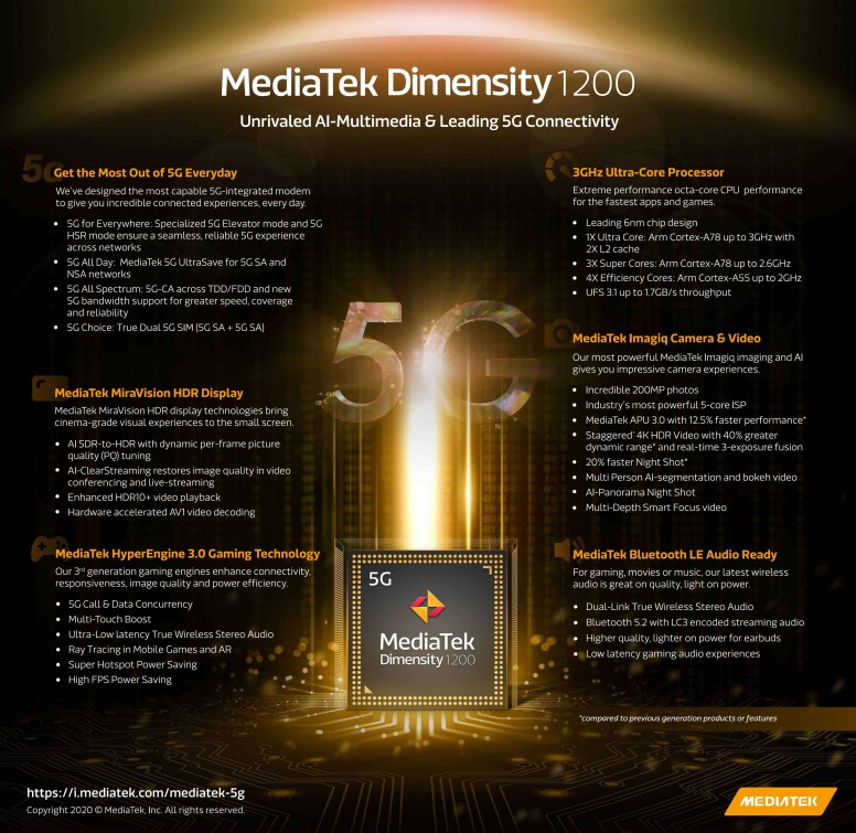 [5G] Mediatek et le haut de gamme : les Dimensity Séries 1100/1200 - Part 2 #MiTech