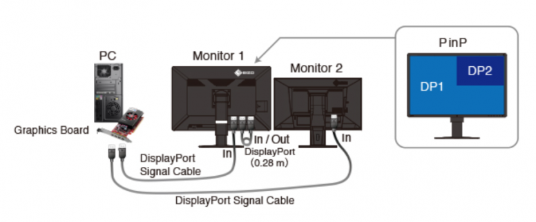 TeknoTips: HDMI atau DisplayPort, Pilih 