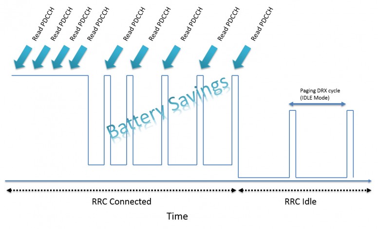 [5G] Mediatek et ses Technos pour les séries Dimensity - Part 0 #MiTech