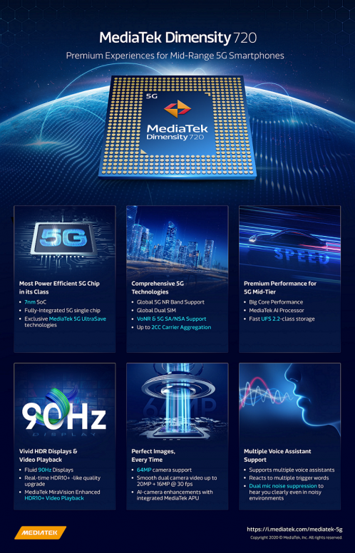 [5G] Mediatek et son Milieu de Gamme : les Dimensity Séries 7x0 - Part 3 #MiTech