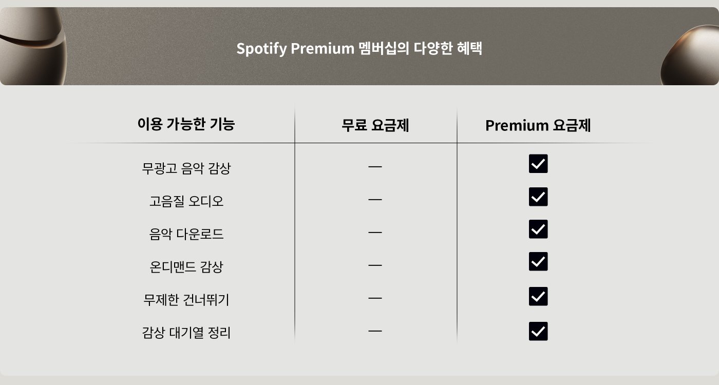 Spotify Premium 멤버십의 다양한 혜택