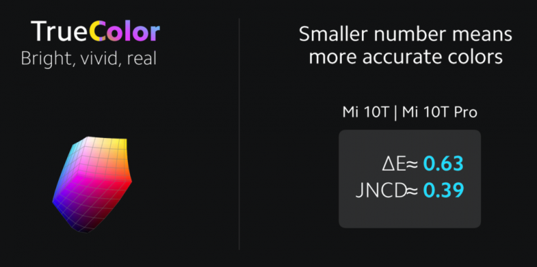 L'adaptiveSync des MI 10T Séries, pourquoi c'est cool :D