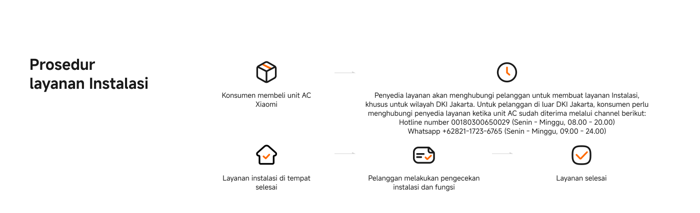 Service Process