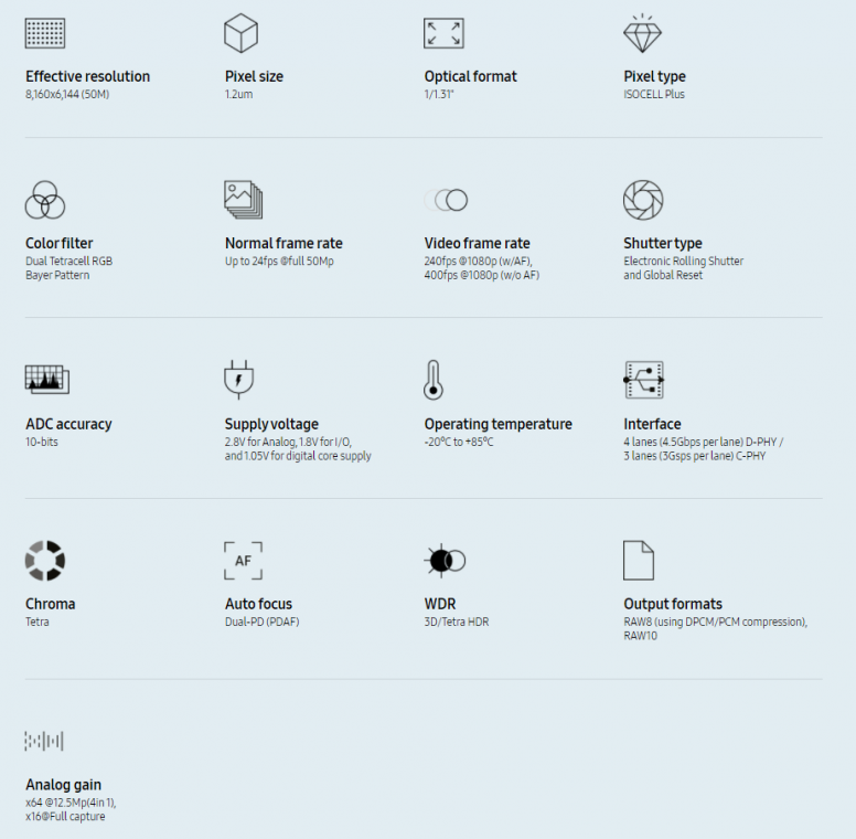 [Capteurs Photos] Samsung et son GN1 Isocell - Part III
