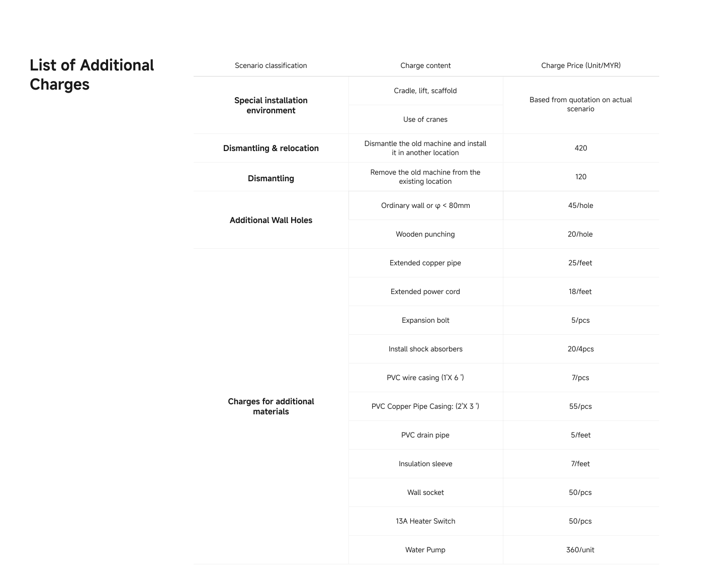 Service Charges