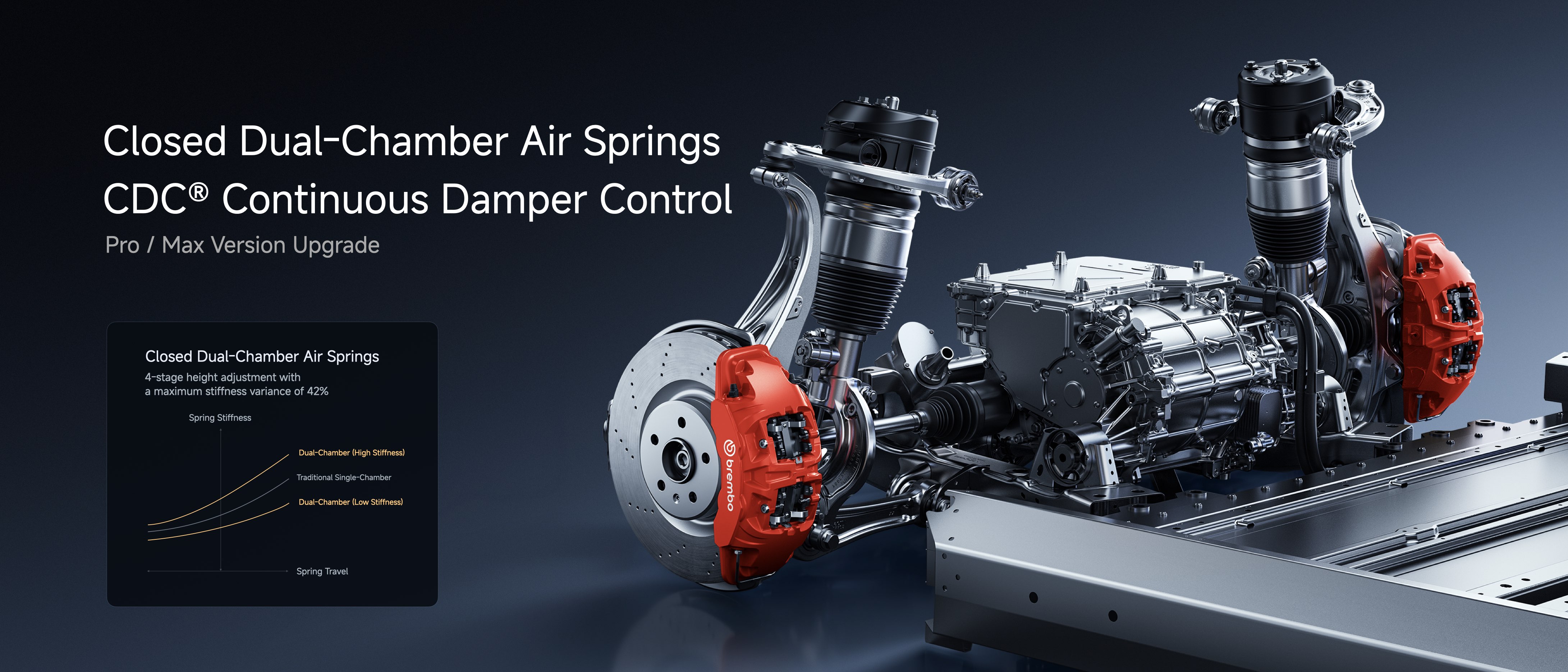 The image features a detailed view of a closed dual-chamber air spring system alongside a continuous damper control mechanism. It highlights the four-stage height adjustment capability and a maximum stiffness variance of 42%. The visual includes mechanical components like a Brembo brake caliper, showcasing advanced automotive engineering.