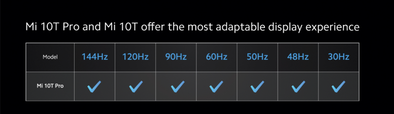 L'adaptiveSync des MI 10T Séries, pourquoi c'est cool :D