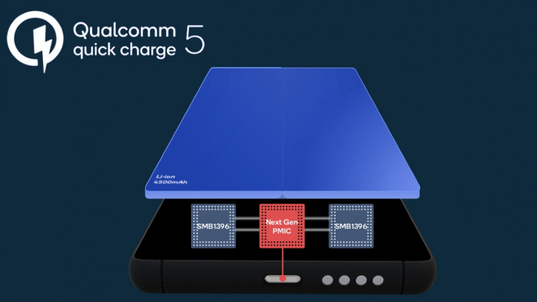 [Annonce] Qualcomm Quick Charge 5 (QC 5) : Qualcomm et Xiaomi main dans la main
