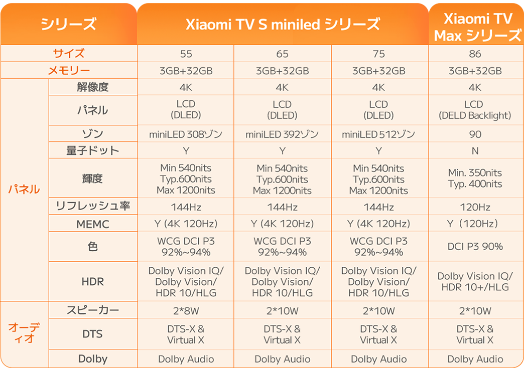 新製品発売・8月