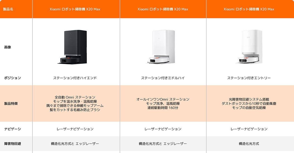 掃除機一覧 - Xiaomi 公式(日本)